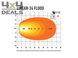 Lazer Linear 24 Flood 5 - 10 Werkdagen / Jours Ouvrés